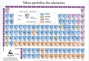 Taboa periodica grande a5