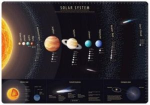 VADE SOBREMESA 50X35 SISTEMA SOLAR